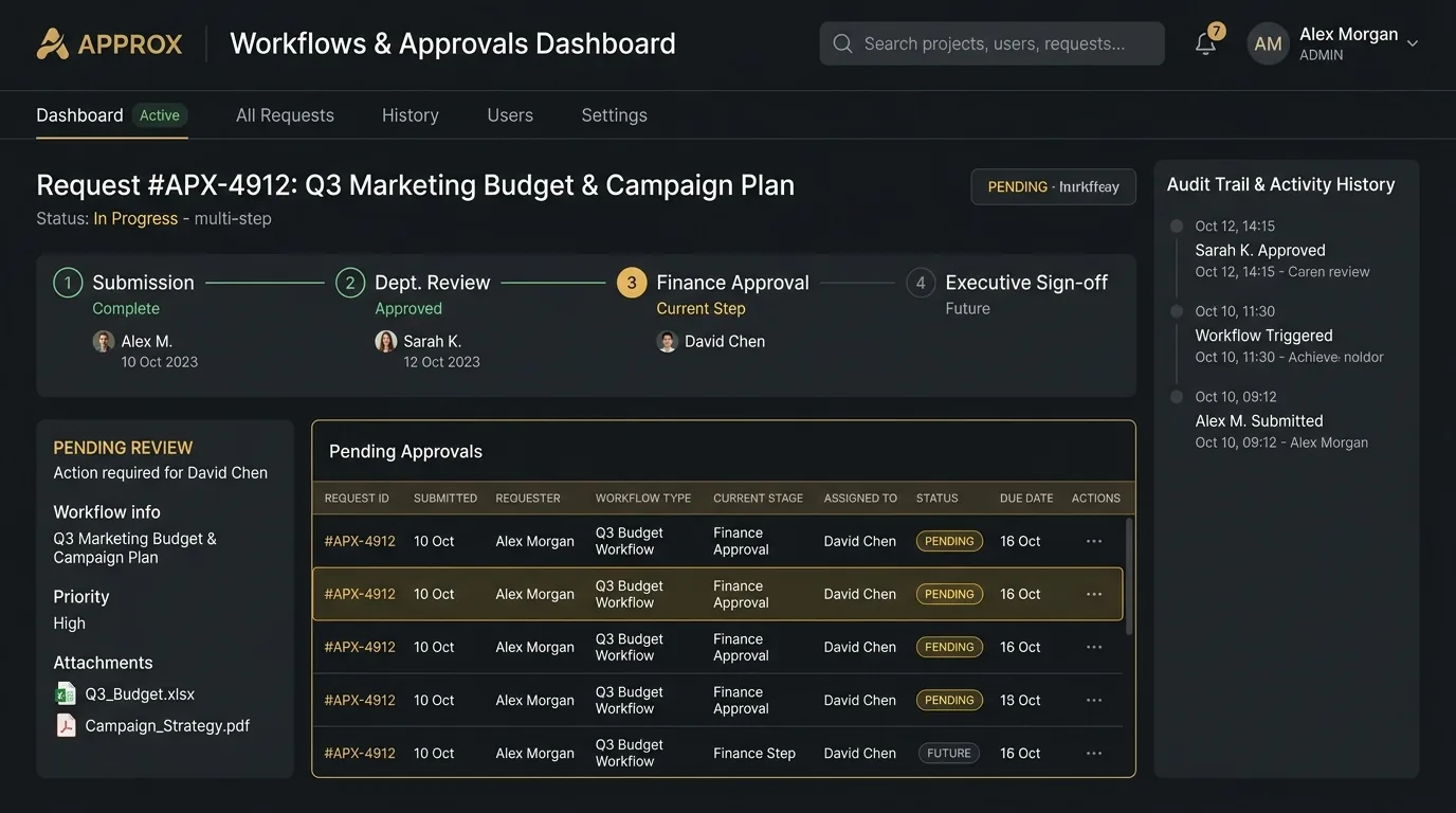Enterprise Approvals Workflow Platform